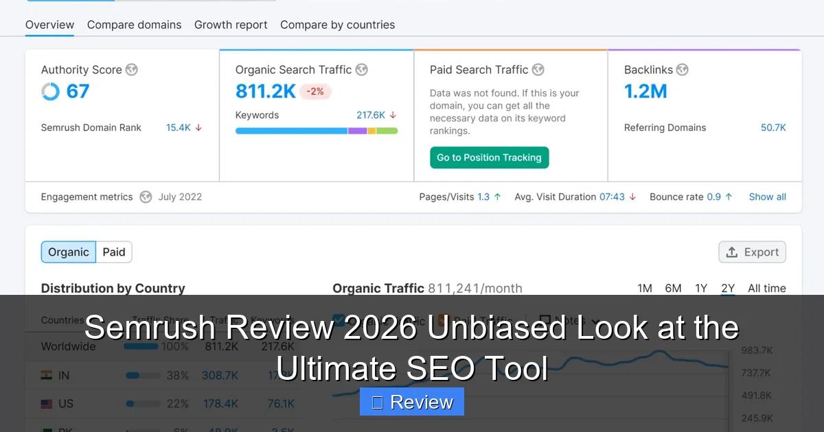 Semrush Review 2026 Unbiased Look at the Ultimate SEO Tool
